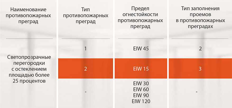 3 ТИП
